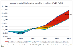 APHA CEO Brett Heffernan